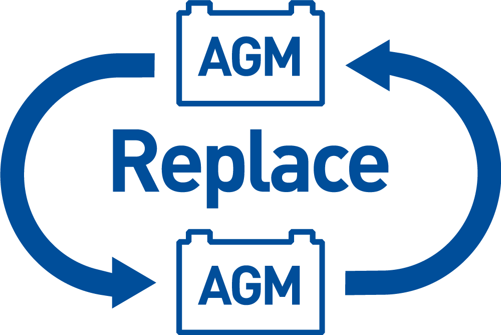 repalce agm